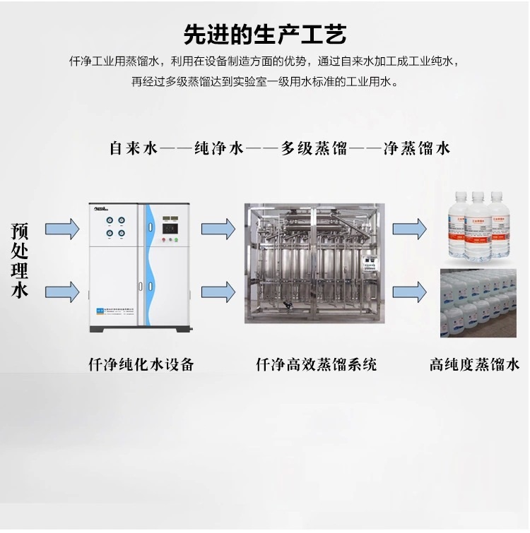 仟净500ML实验室蒸馏水详情页图片5工艺制作流程.jpg